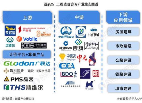 工程造价咨询行业产业链全景梳理及区域热力地图