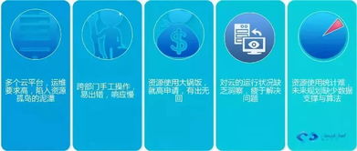 技术赋能，共创未来——骞云科技产品培训交流会上海站圆满收官